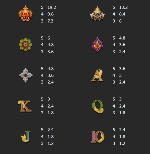 อัตราการจ่ายเงินสล็อต GANESHA SHINE