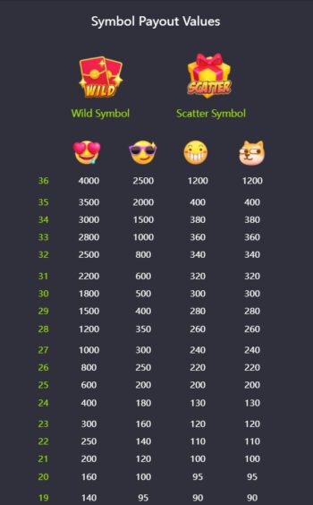 กติกาและวิธีเล่นเกม PG สล็อต อิโมจิ ริชเชส