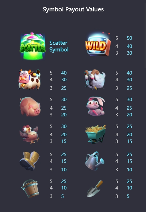 กติกาและวิธีเล่นเกม PG สล็อต ผู้บุกรุกฟาร์ม