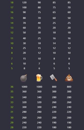 กติกาและวิธีเล่นเกม PG สล็อต อิโมจิ ริชเชส