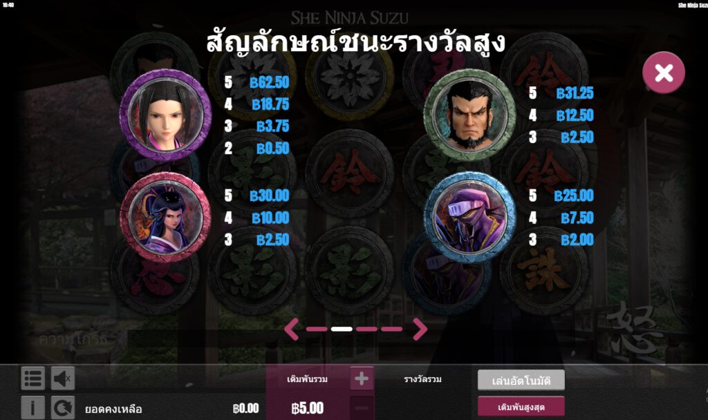 กติกาเล่นเกม Gamatron สล็อต ชี นินจา ซูซุ