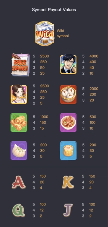 Dim Sum Mania SLOT PG PGSLOTSPIN ทางเข้า