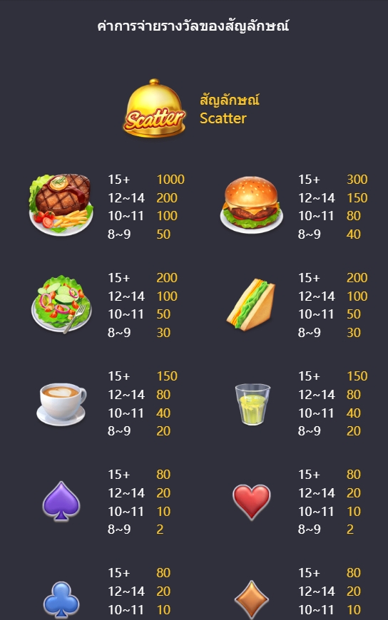 Diner Delights PG SLOT pg slot-slot ทดลองเล่น