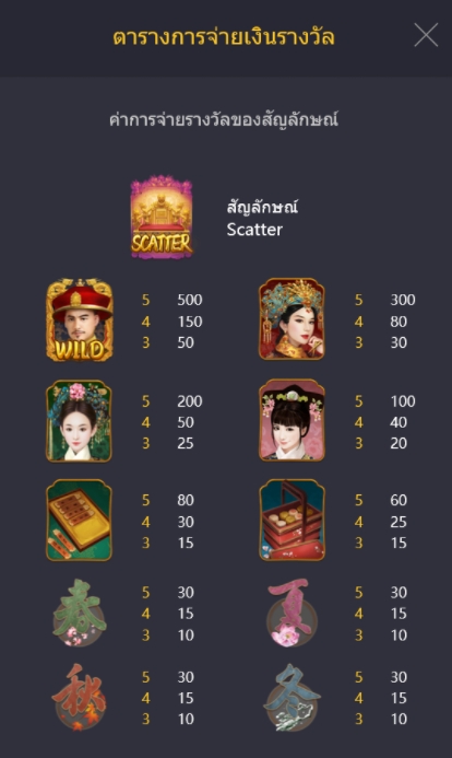 Emperor's Favour SLOT PG PGSLOTSPIN ฟรีเครดิต