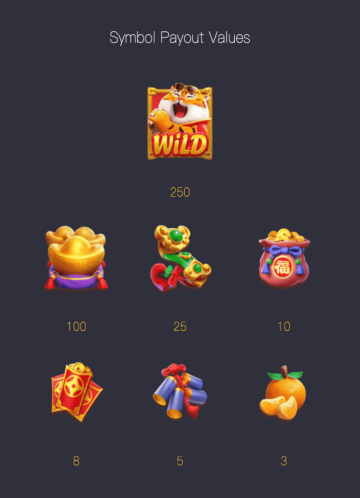 Fortune Tiger PG SLOT สล็อต พีจี ฟรีเครดิต