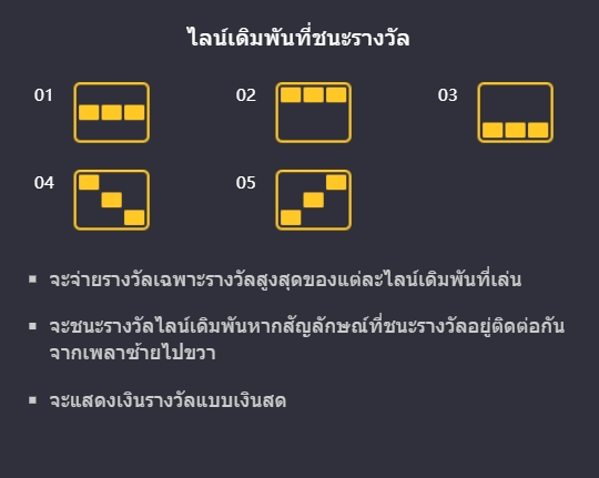 Fortune Tiger PG SLOT า สล็อต พีจี