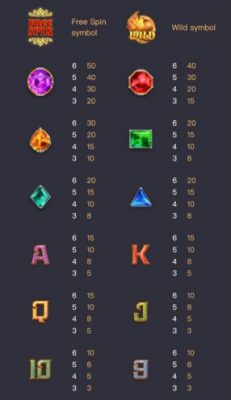 Garuda Gems PG SLOT สล็อค พีจี ฟรีเครดิต