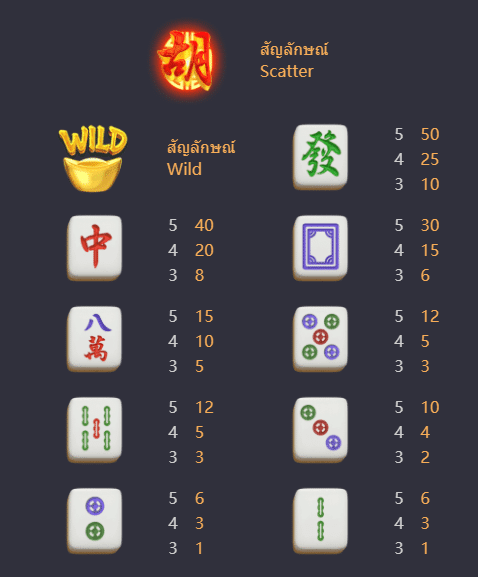 Mahjong Ways 2 พีจีสล็อต Pgslotspin ทางเข้า