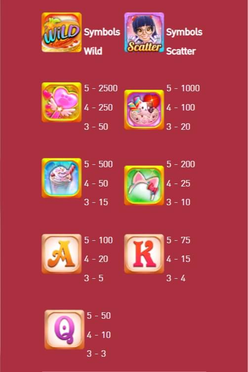 กติกาวิธีเล่นเกม Moe Moe Cute