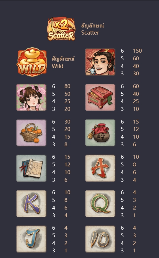 Oriental Prosperity PG SLOT สล็อต พีจี ทางเข้า