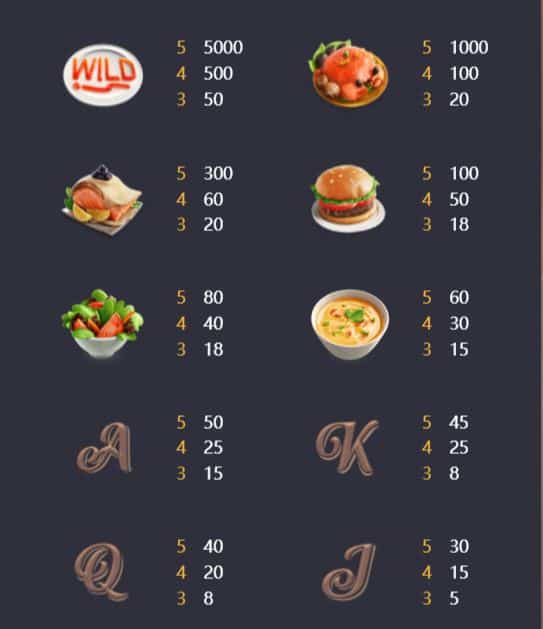 Restaurant Craze พีจี สล็อต SLOT PG ทดลองเล่น