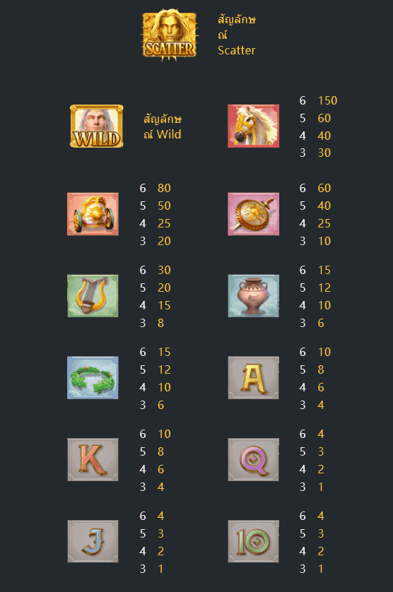 Rise of Apollo PGSLOT PGSLOTSPINเข้าสู่ระบบ