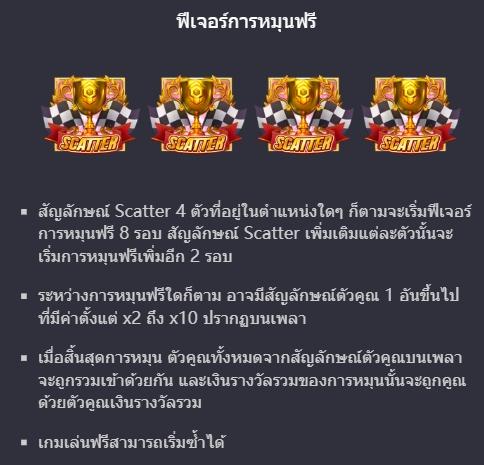 Speed Winner SLOT PG pgslotspin ทดลองเล่น