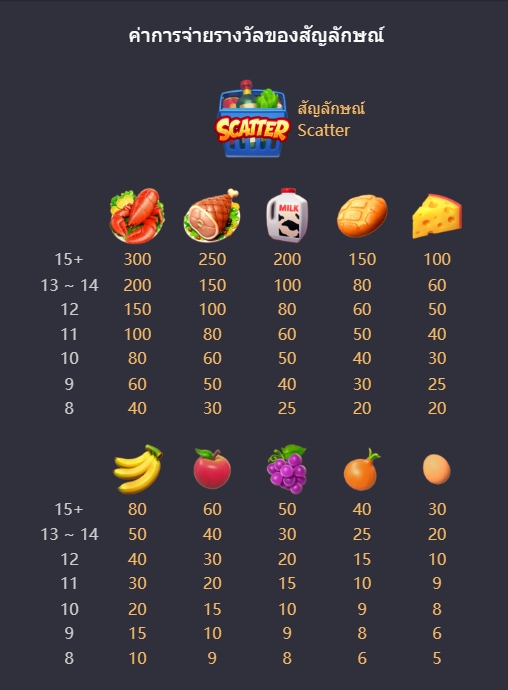 Supermarket Spree สล็อต พีจี PGSLOT เข้าสู่ระบบ