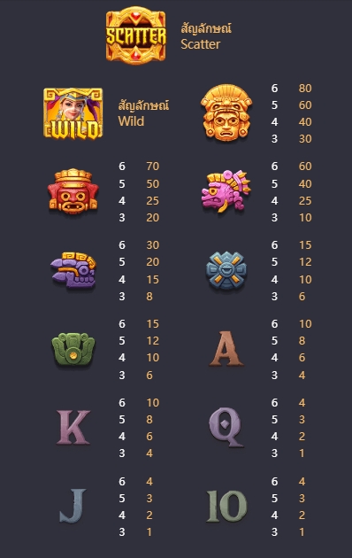 Treasures of Aztec เกมสล็อตเทรเชอร์ อ๊อฟ แอซเทค PG ทดลองเล่น