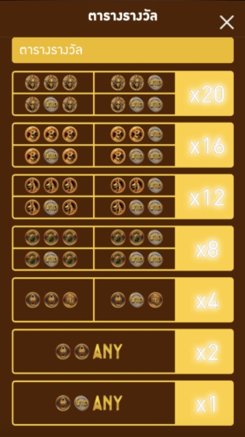 กติกาและวิธีเล่นเกม ความโกรธเกรี้ยวของอียิปต์
