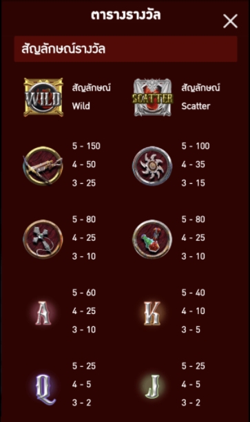 สัญลักษณ์ ในเกม PG แวมไพร์ ฮันเตอร์