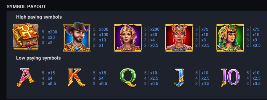 กติกาวิธีเล่นเกม เทมเปิ้ล อ๊อฟ เดด