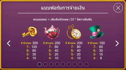กติกาและวิธีเล่นเกม PG สล็อต อลิซ