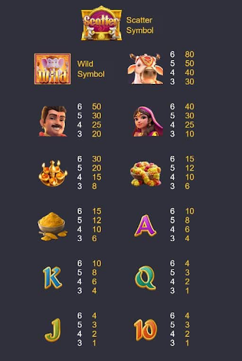 กติกาและวิธีเล่นเกม Ganesha Fortune