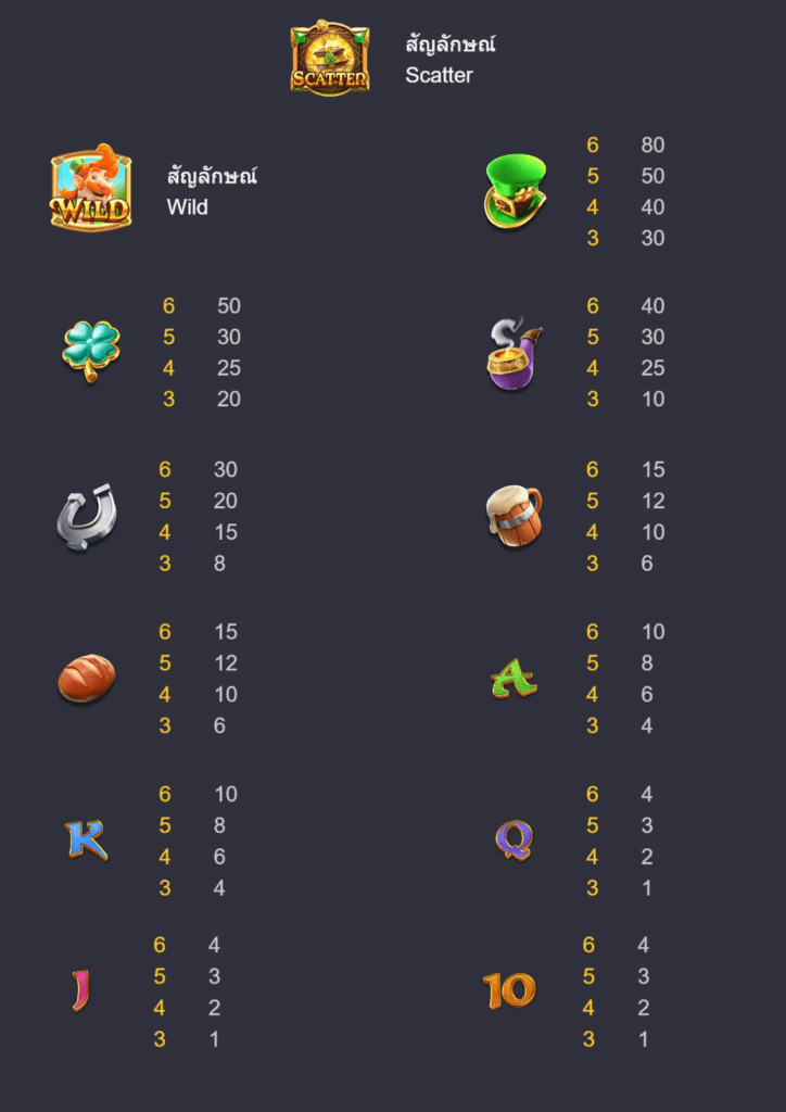 สล็อตฝากผ่าน True Wallet กติกาและวิธีเล่นเกม Leprechaun Riches