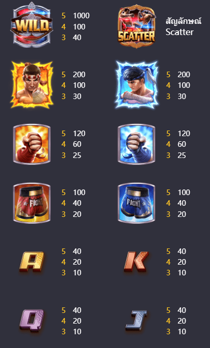 เกมส์ PG กติกาและวิธีเล่นเกม Muay Thai Champion