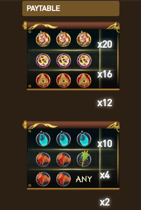 กติกาและวิธีเล่นเกม PG สล็อต Blessing of the ox