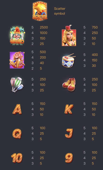 กติกาและวิธีเล่นเกม PG สล็อต Circus Delight