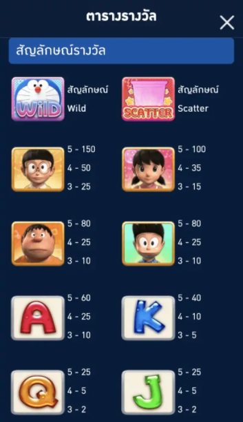 กติกาและวิธีเล่นเกม PG สล็อต Doraemon