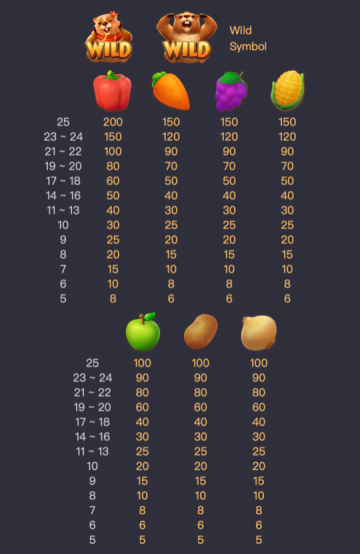 กติกาและวิธีเล่นเกม PG สล็อต Groundhog Harvest