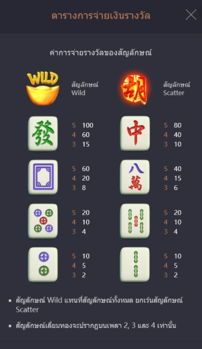 กติกาและวิธีเล่นเกม PG สล็อต Mahjong Ways