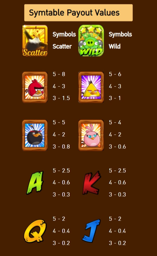 กติกาและวิธีเล่นเกม แองกรี้ วิน
