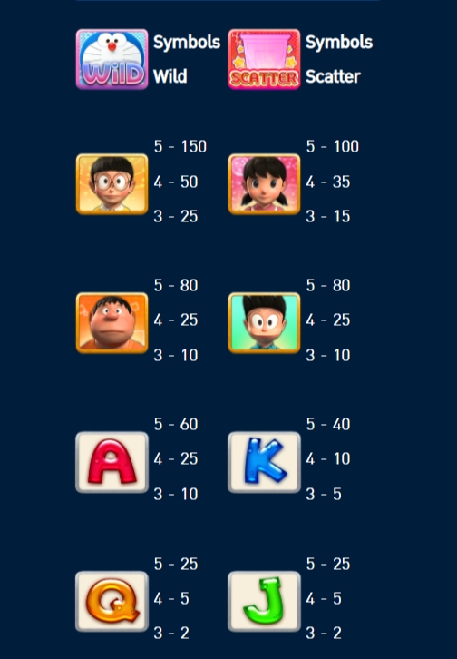 กติกาและวิธีเล่นเกม PG สล็อต โดเรดอร์