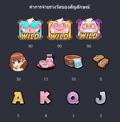 พี จี สล็อต กติกาและวิธีเล่นเกม Three Monkeys