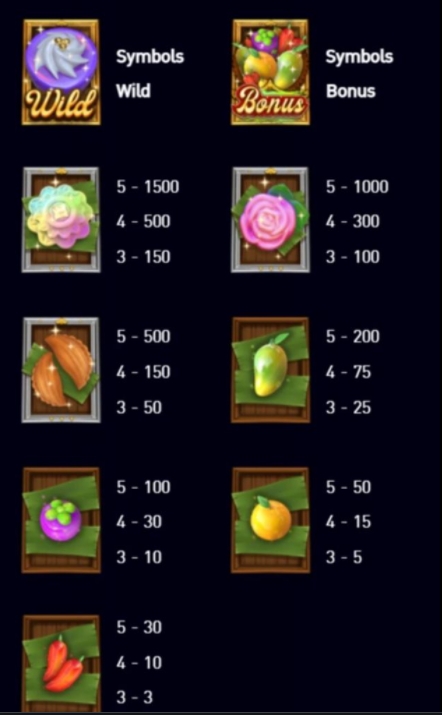 กติกาและวิธีเล่นเกม ขนมชาววัง