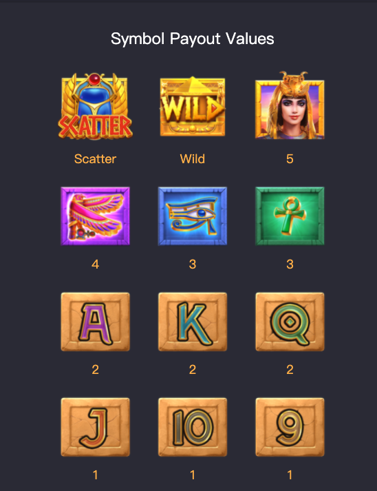 กติกาและวิธีเล่นเกม ความลับของคลีโอพัตรา