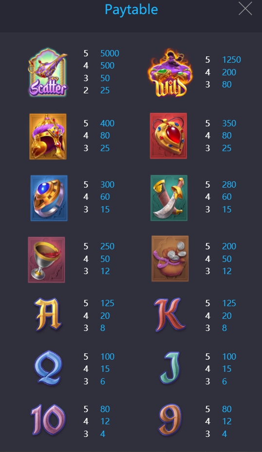 กติกาและวิธีเล่นเกม พร 3 ประการของจินนี่