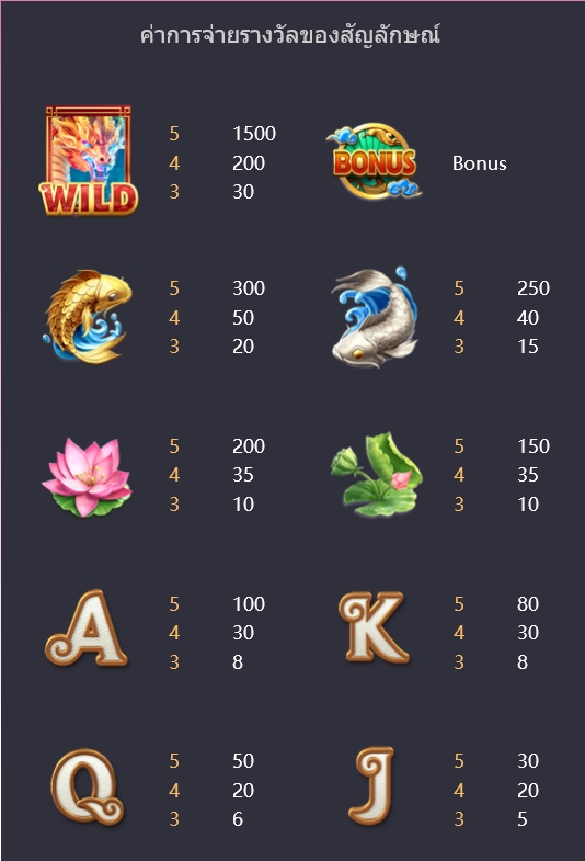 Slot PG 168 กติกาและวิธีเล่นเกม มังกรแห่งโชคลาภ