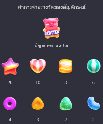 สมัคร Slot PG กติกาและวิธีเล่นเกม ระเบิดลูกอม