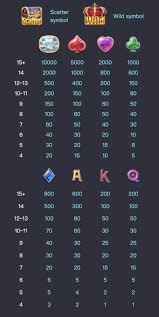 กติกาและวิธีเล่นเกม อัญมณีคู่ใจ