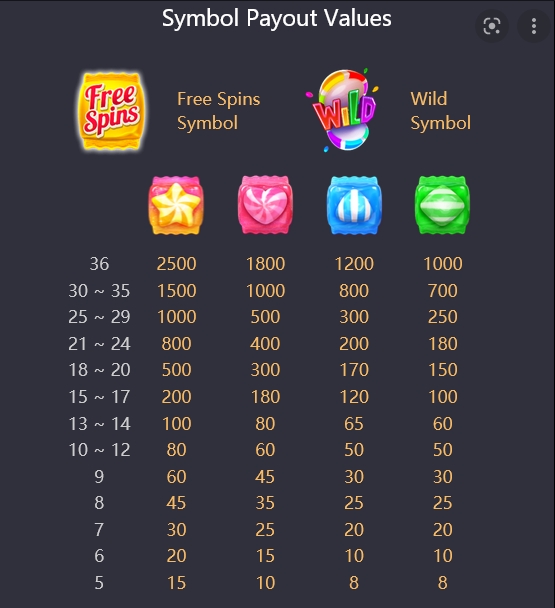 สล็อต pg ระบบ วอ เลท แคนดี้โบนันซ่าละวิธีเล่นเกม แคนดี้โบนันซ่า