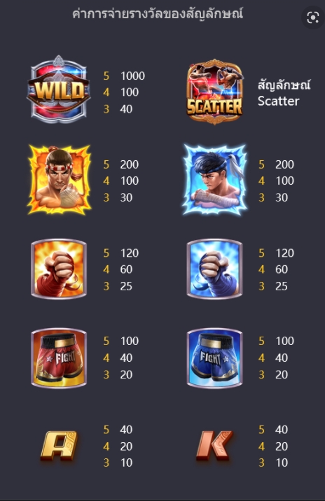 กติกาและวิธีเล่นเกม แชมป์มวยไทย