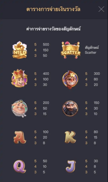 กติกาและวิธีเล่นเกม ไซอิ๋วนำโชค