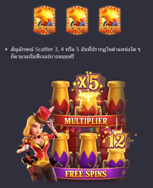 รางวัลและฟีเจอร์พิเศษของนักเดิมพัน เกม Slot PG คณะละครสัตว์หรรษา