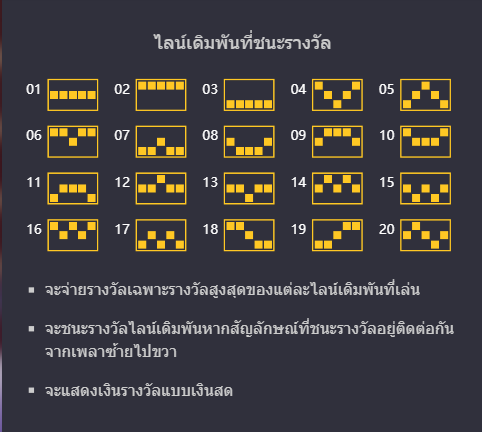 สล็อตพีจี แนะนำเกมสล็อต Muay Thai Champion​