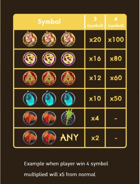 แนะนำเกมสล็อต PG Blessing of the ox
