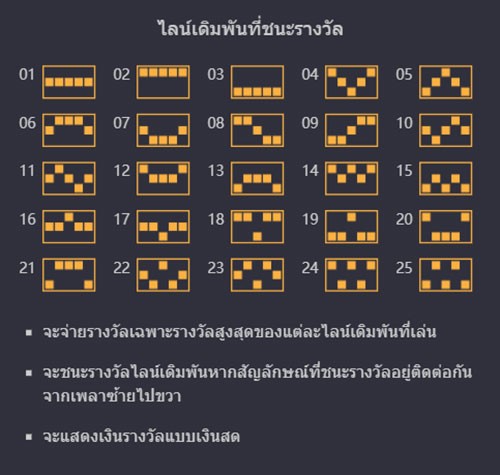 แนะนำเกมสล็อต PG Circus Delight